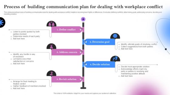 Process Of Building Communication Plan For Dealing With Workplace Conflict