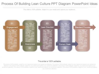 Process of building lean culture ppt diagram powerpoint ideas