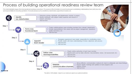 Process Of Building Operational Readiness Review Team