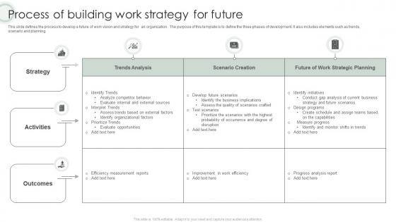 Process Of Building Work Strategy For Future