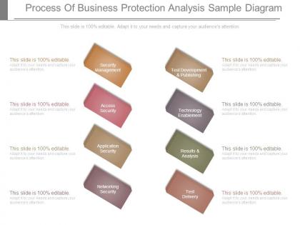 Process of business protection analysis sample diagram