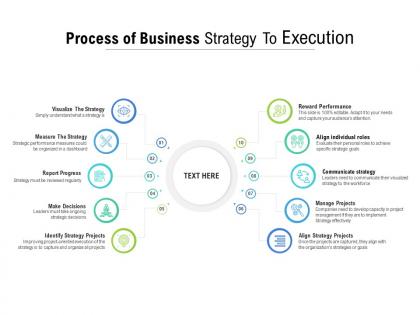 Process of business strategy to execution