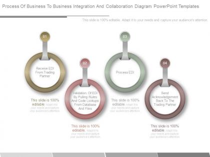 Process of business to business integration and collaboration diagram powerpoint templates