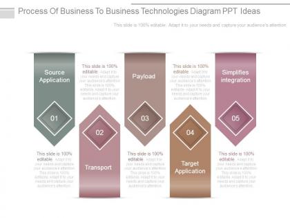 Process of business to business technologies diagram ppt ideas