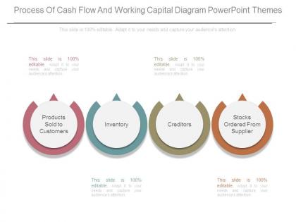 Process of cash flow and working capital diagram powerpoint themes