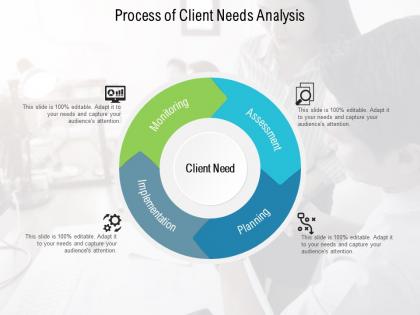 Process of client needs analysis