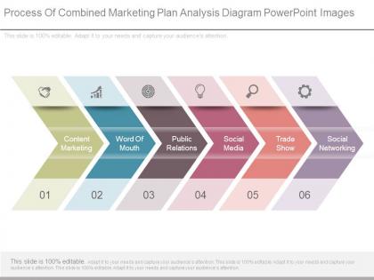 Process of combined marketing plan analysis diagram powerpoint images