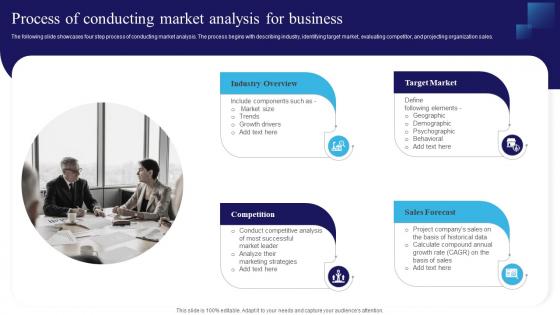 Process Of Conducting Market Analysis For Business Navigating The Information Technology Landscape MKT SS V
