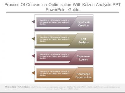 Process of conversion optimization with kaizen analysis ppt powerpoint guide