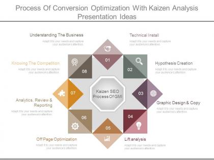 Process of conversion optimization with kaizen analysis presentation ideas