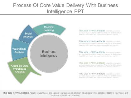 Process of core value delivery with business intelligence ppt