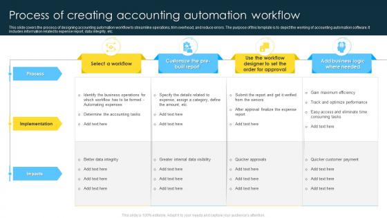 Process Of Creating Accounting Automation Workflow