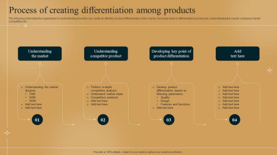 Process Of Creating Differentiation Among Products Differentiation Strategy How To Outshine