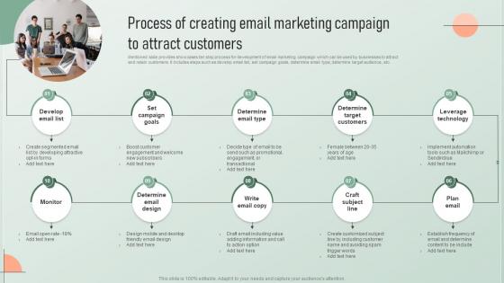 Process Of Creating Email Marketing Campaign Strategic Email Marketing Plan For Customers Engagement