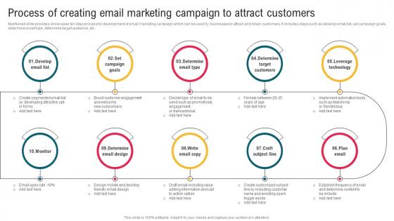 Process Of Creating Email Marketing Campaign To Attract Complete Guide To Implement Email