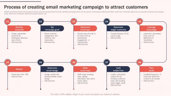 Process Of Creating Email Marketing Increasing Brand Awareness Through Promotional
