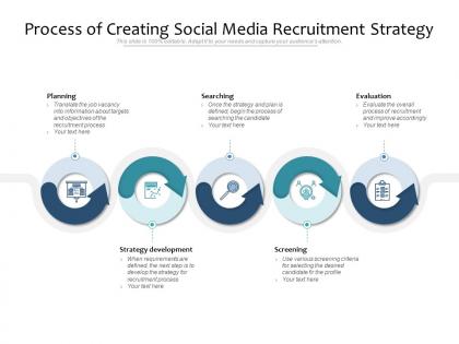 Process of creating social media recruitment strategy
