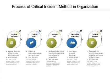 Process of critical incident method in organization