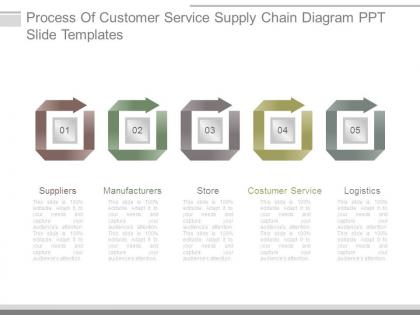 Process of customer service supply chain diagram ppt slide templates