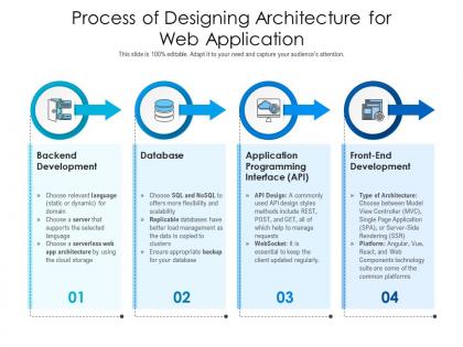 Process of designing architecture for web application
