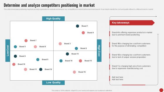 Process Of Developing And Launching Determine And Analyze Competitors MKT SS V