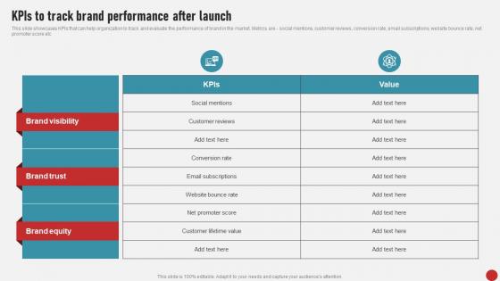 Process Of Developing And Launching Kpis To Track Brand Performance After MKT SS V