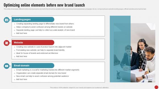 Process Of Developing And Launching Optimizing Online Elements Before New MKT SS V