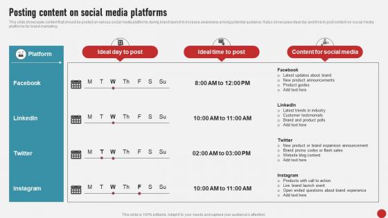 Process Of Developing And Launching Posting Content On Social Media Platforms MKT SS V
