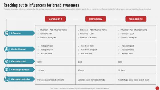 Process Of Developing And Launching Reaching Out To Influencers For Brand Awareness MKT SS V