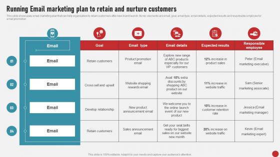 Process Of Developing And Launching Running Email Marketing Plan To Retain MKT SS V