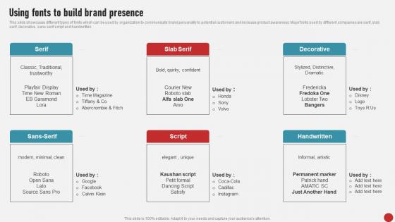 Process Of Developing And Launching Using Fonts To Build Brand Presence MKT SS V