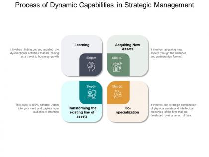Process of dynamic capabilities in strategic management
