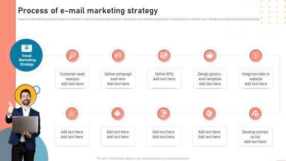 Process Of E Mail Marketing Strategy Ppt Pictures