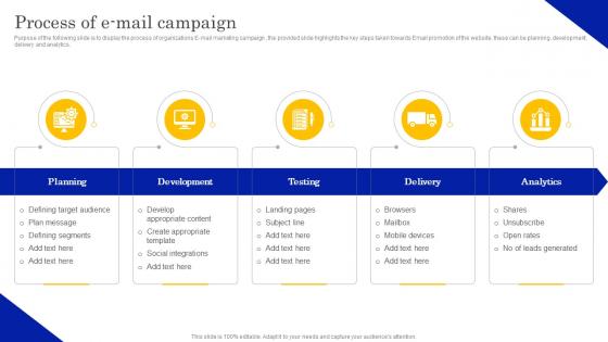 Process Of Email Campaign Local Listing And SEO Strategy To Optimize Business