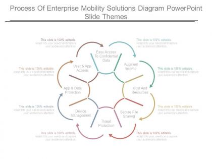 Process of enterprise mobility solutions diagram powerpoint slide themes