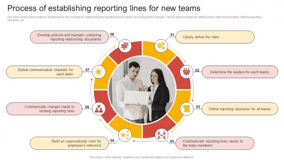 Process Of Establishing Reporting Lines For Comprehensive Guide Of Team Restructuring