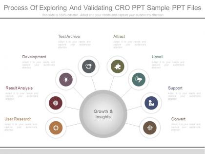 Process of exploring and validating cro ppt sample ppt files