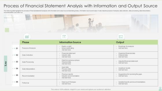 Process Of Financial Statement Analysis With Information And Output Source