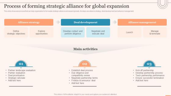 Process Of Forming Strategic Alliance For Global Expansion Evaluating Global Market