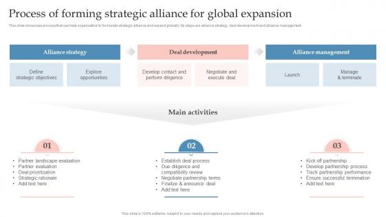 Process Of Forming Strategic Alliance For Global Expansion Global Expansion Strategy To Enter Into Foreign