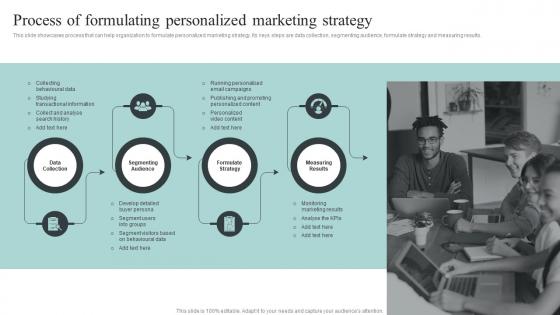 Process Of Formulating Personalized Marketing Strategy Collecting And Analyzing Customer Data