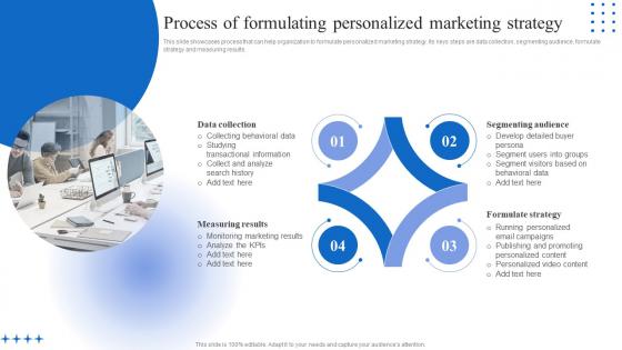 Process Of Formulating Personalized Marketing Strategy Data Driven Personalized Advertisement