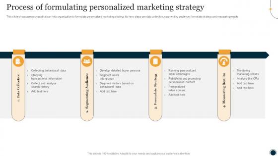 Process Of Formulating Personalized Marketing Strategy One To One Promotional Campaign