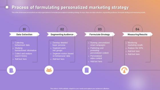 Process Of Formulating Personalized Marketing Strategy Ppt Model Design Inspiration