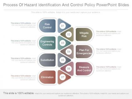 Process of hazard identification and control policy powerpoint slides