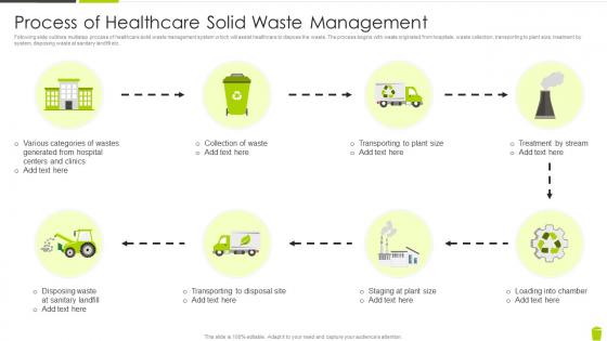 Process Of Healthcare Solid Waste Management