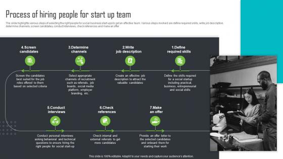 Process Of Hiring People For Start Up Team Step By Step Guide For Social Enterprise