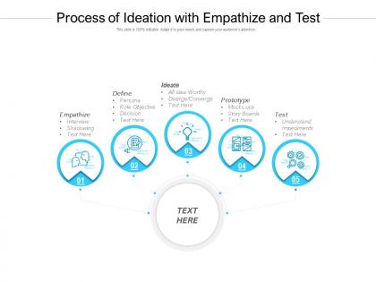 Process of ideation with empathize and test