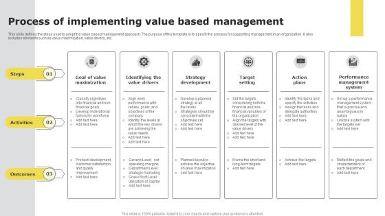 Process of implementing value based management