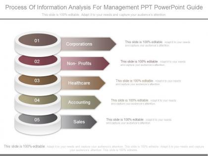 Process of information analysis for management ppt powerpoint guide